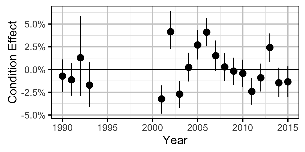 figures/condition/Subadult RB/year.png